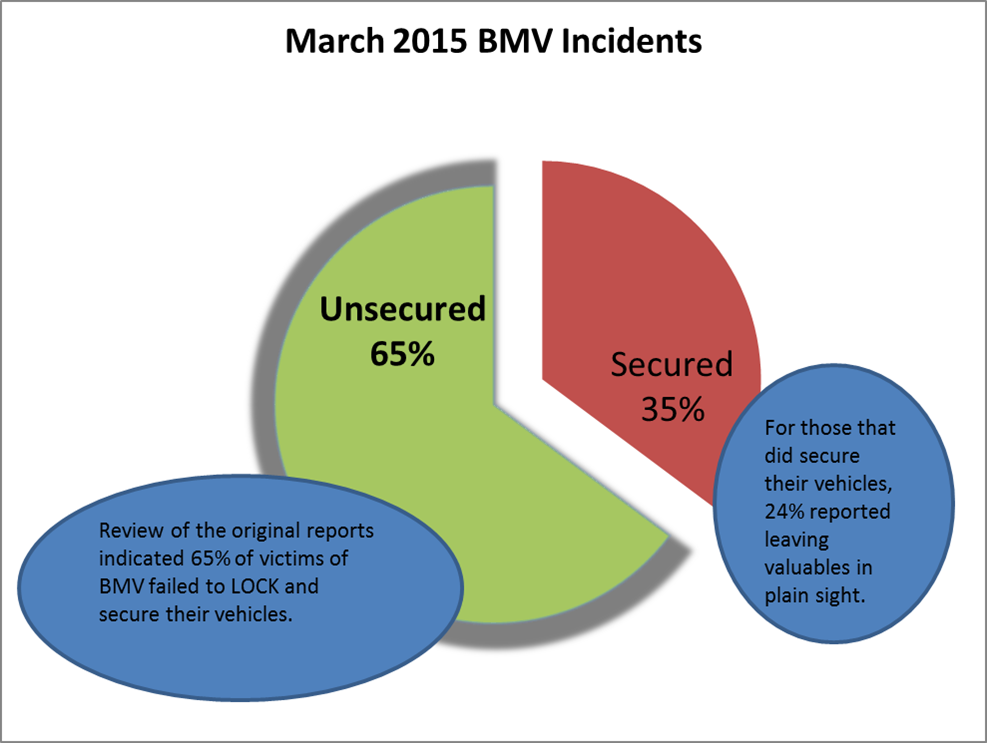 Sample of BMV analysis